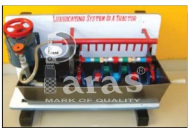 Lubrication System of an Automobile