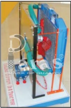 Cooling System of an Automobile