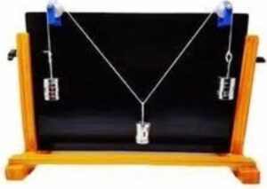 Parallogram law of forces Apparatus