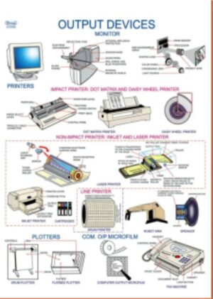 COMPUTER LEARNING CHARTS