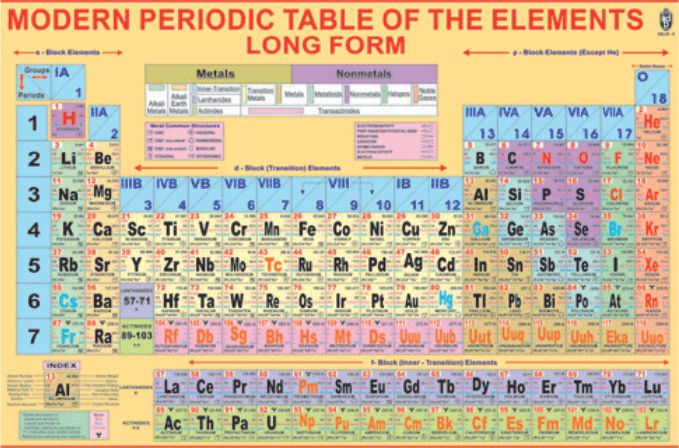 Chemistry Lab Display Charts