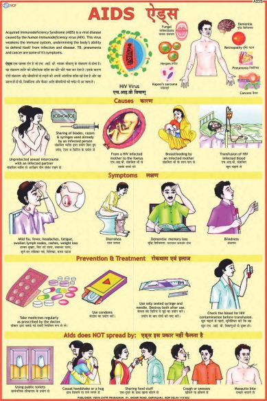 PREVENT THE DISEASES