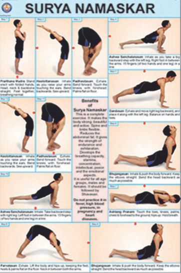 COLOURED CHARTS ON YOGA