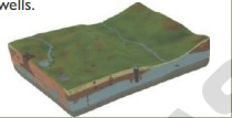 GEOMORPHOLOGY MODELS-13
